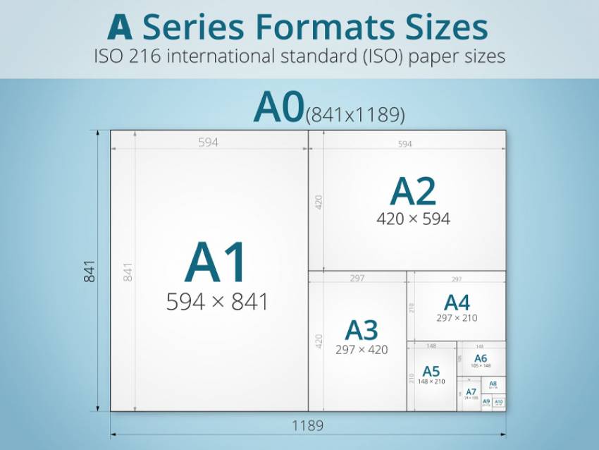 các kích thước khổ giấy
